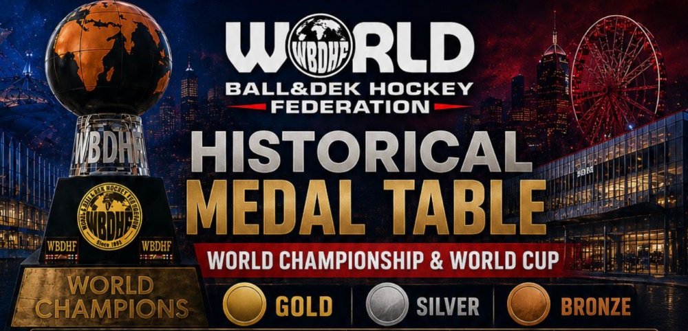 Historical Medal Table